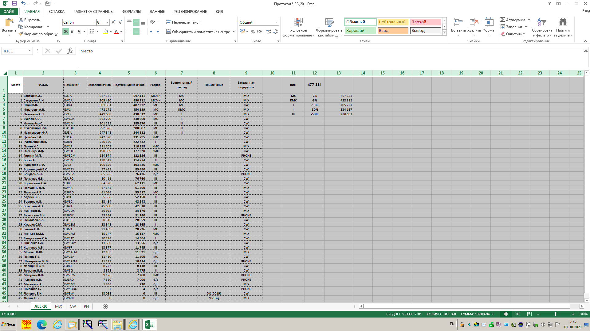 Чемпионат РБ КВ 20020.png