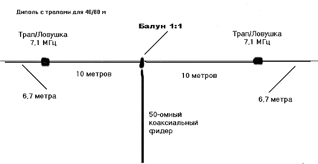 Самодел.трап.диполь-80-40-1.png
